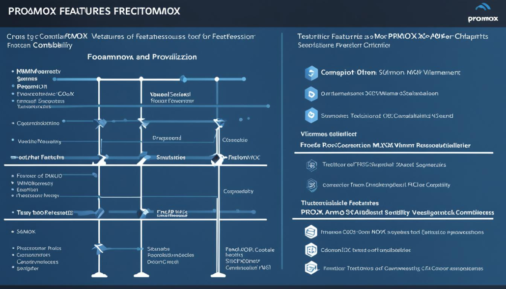 Proxmox vs VMware